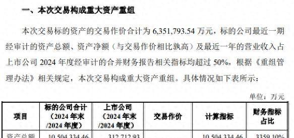 正规的配资炒股平台 002379，重大资产重组，超600亿重磅收购！