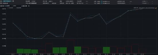 手机配资股票一览表 ETF日报：本轮贸易冲突期间，人民币显示出的韧性，反映了中国出口竞争力的提升与多元化，可关注中证A500ETF